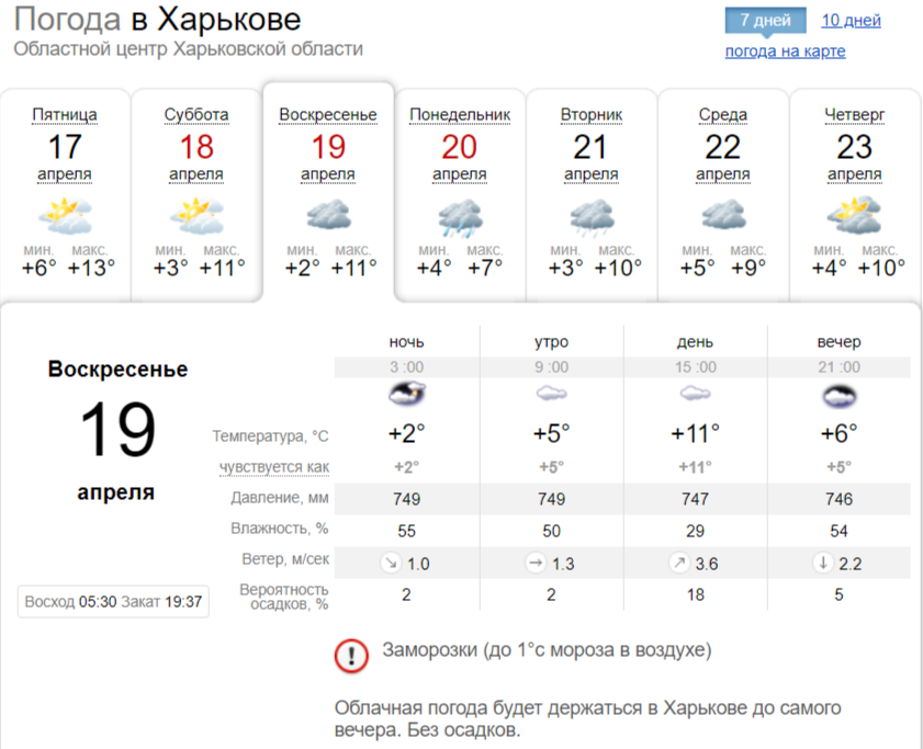 Погода в Харькове на Пасху 2020. Скриншот: sinoptik.ua