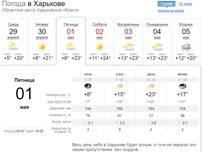 Погода в Харькове на майские выходные 2020. Скриншот: sinoptik.ua