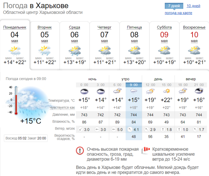 Скриншот: sinoptik.ua