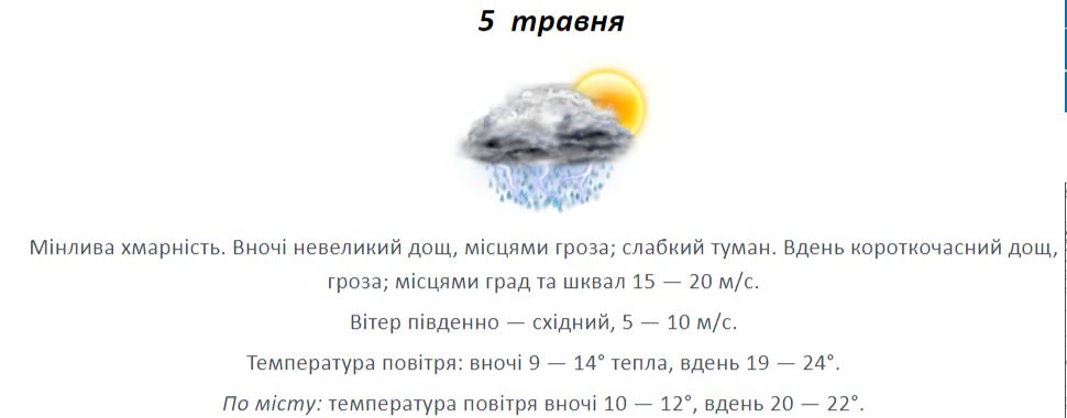 Погода в Харькове и области сегодня, 5 мая 2020 года. Скриншот: Харьковский гидрометцентр