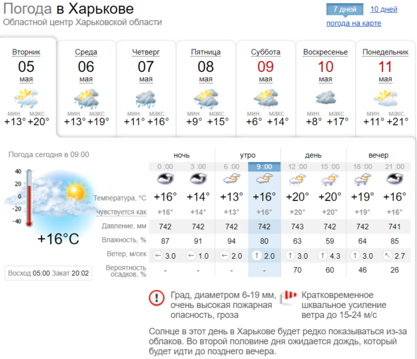 Скриншот: sinoptik.ua