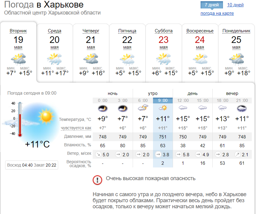 Прогноз погоды в Харькове на неделю. Скриншот: sinoptik.ua