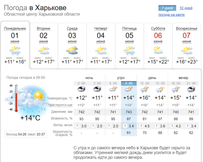 Синоптик 10. Погода в Харькове. Погода в Луганске. Погода в Харькове сегодня. Погода в Харькове на неделю.