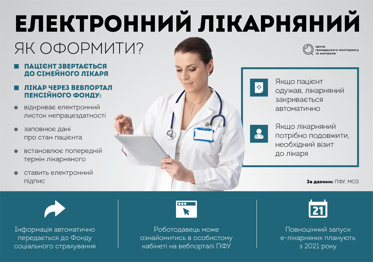 Инфографика: petropavlivka.city