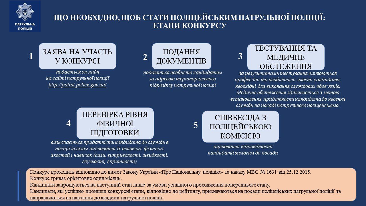 Инфографика: facebook.com/kharkivpolice