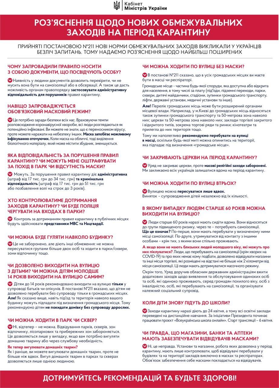 Инфографика: Кабмин