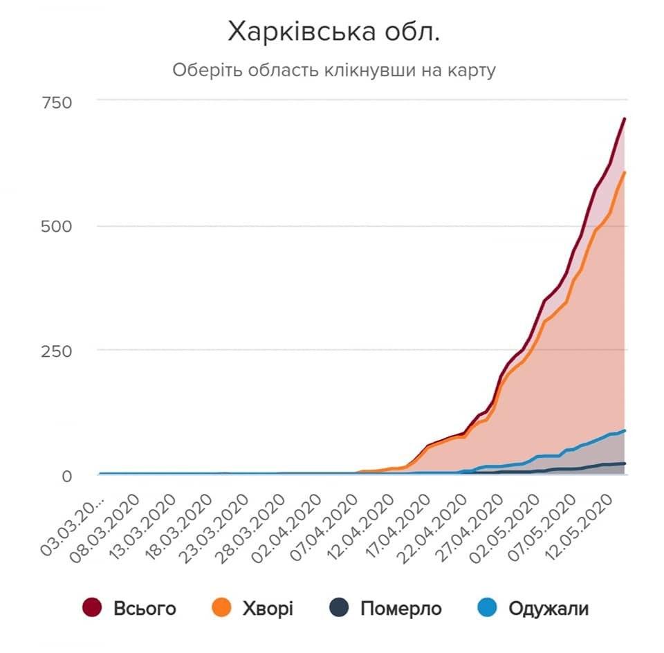 Инфографика: facebook.com/igor.cherniak.121