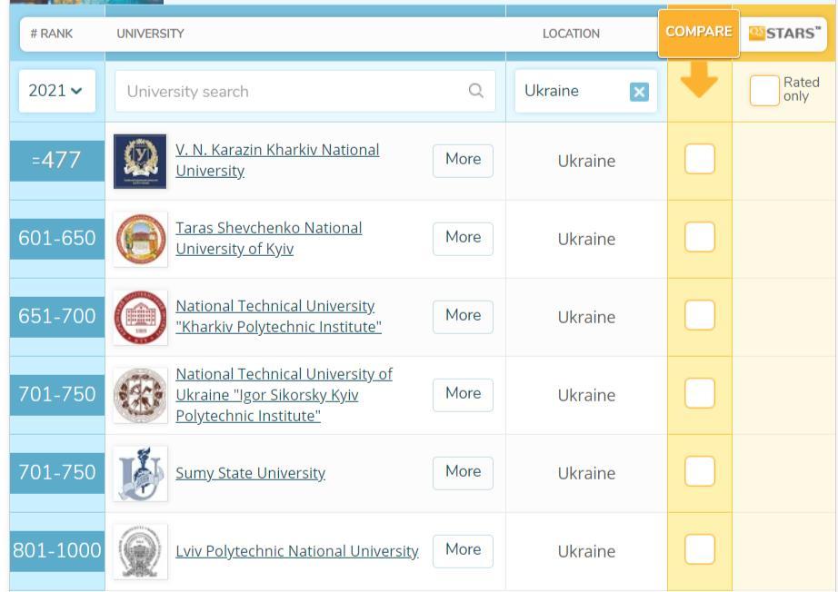 Скриншот: topuniversities.com
