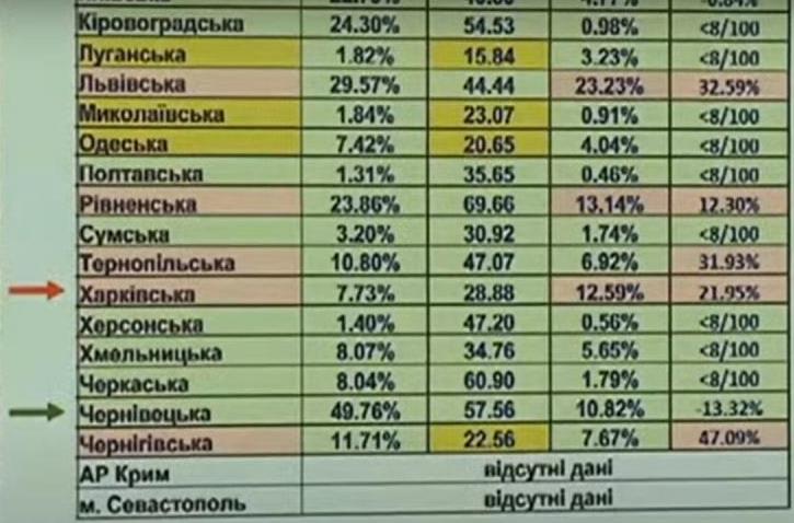 Скриншот: видео