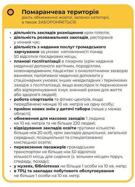 Новое карантинное зонирование: Харьков останется "оранжевым" фото 1