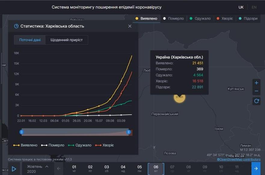 Коронавирус в Харьковской области: статистика на 6 октября. Скриншот: covid19.rnbo.gov.ua
