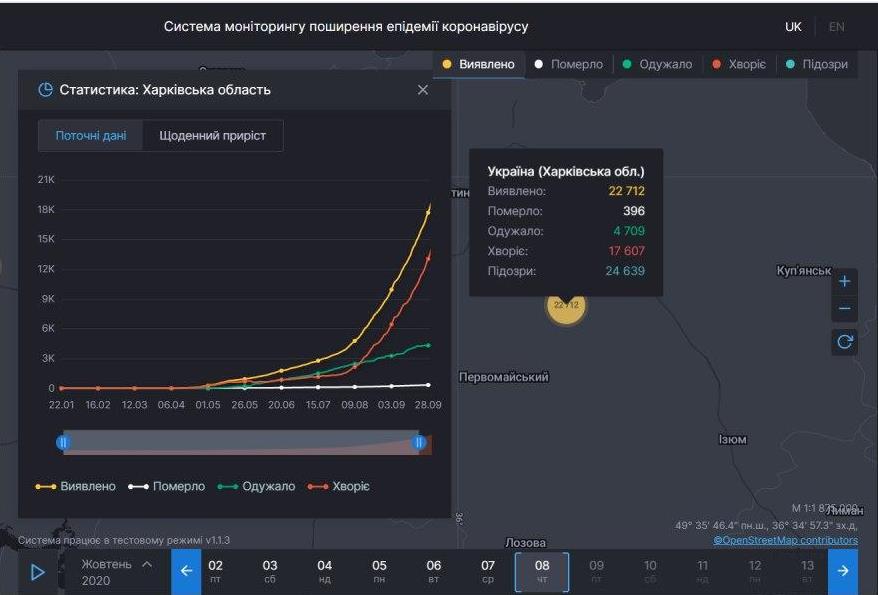 Коронавирус в Харьковской области: статистика на 8 октября. Скриншот: covid19.rnbo.gov.ua