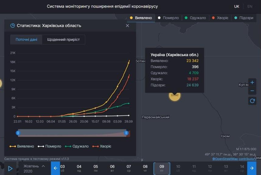 Коронавирус в Харьковской области: статистика на 9 октября. Скриншот: covid19.rnbo.gov.ua