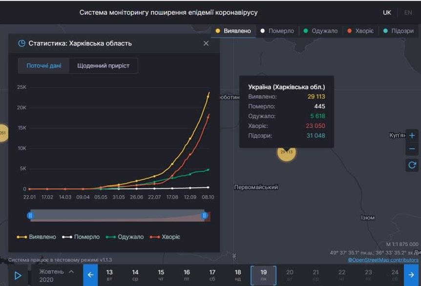 Коронавирус в Харьковской области: статистика на 19 октября. Скриншот: covid19.rnbo.gov.ua