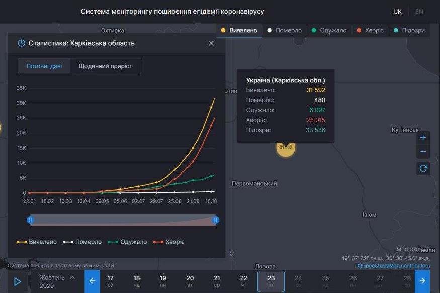 Коронавирус в Харьковской области: статистика на 23 октября. Скриншот: covid19.rnbo.gov.ua