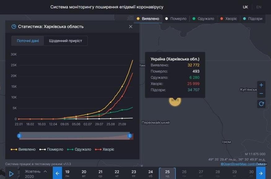 Коронавирус в Харьковской области: статистика на 25 октября. Скриншот: covid19.rnbo.gov.ua