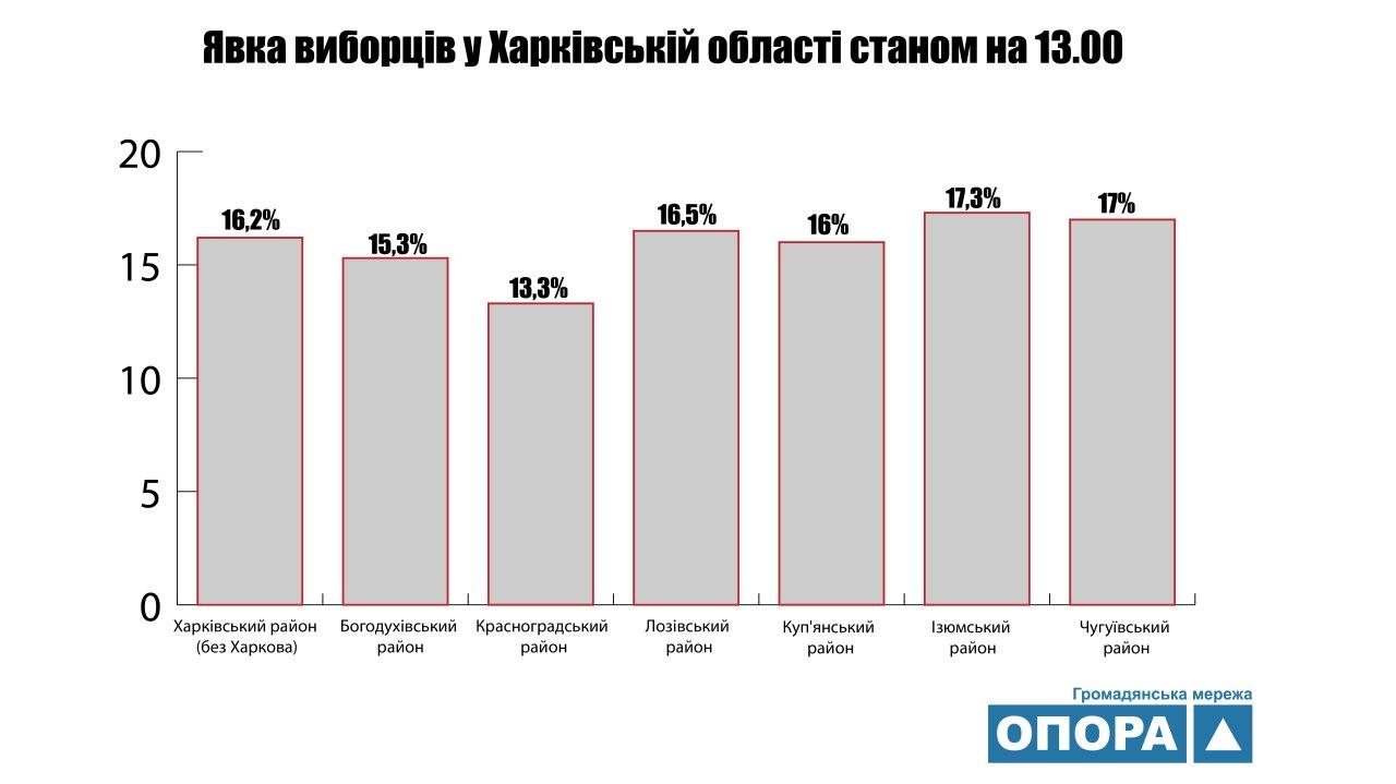 Инфографика: Опора