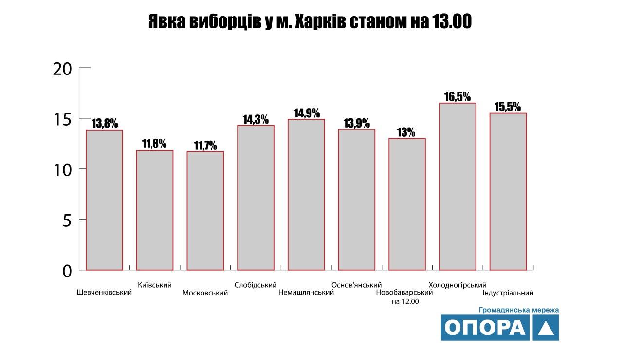 Инфографика: Опора