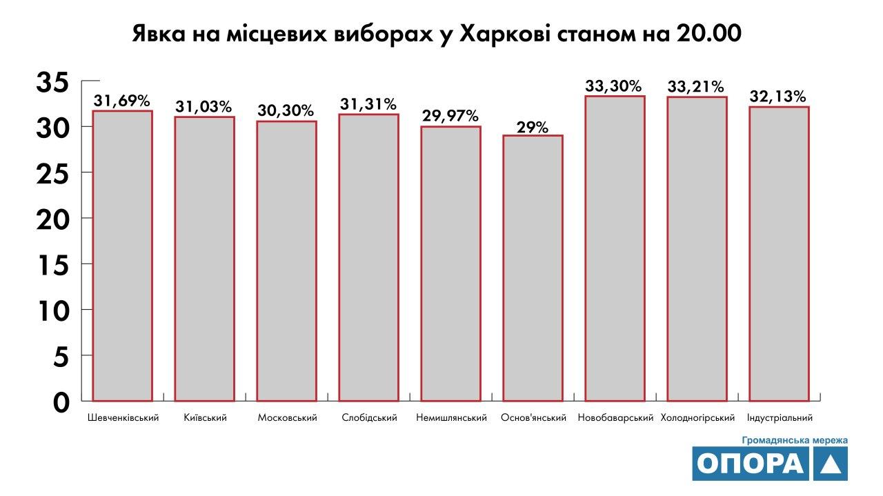 Инфографика: "Опора"