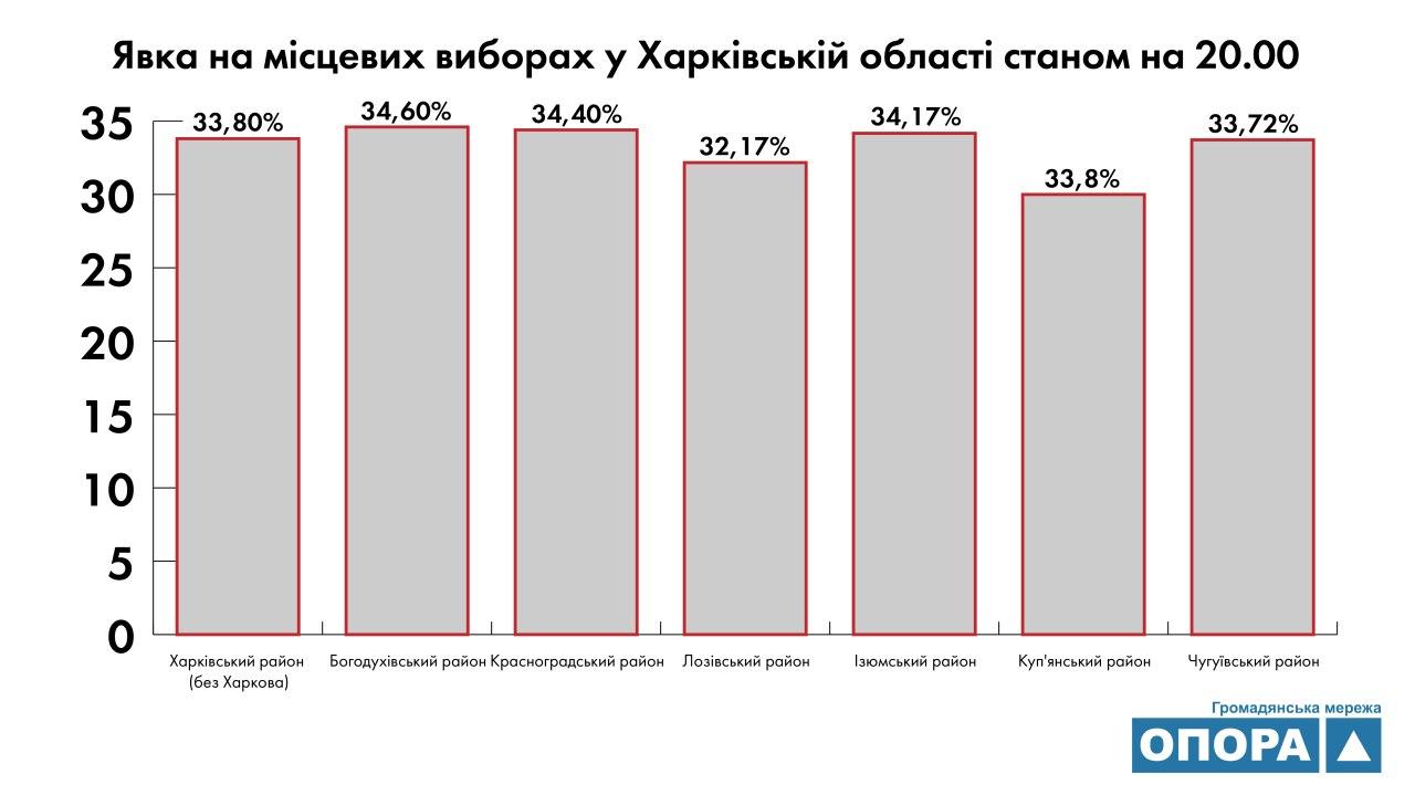Инфографика: "Опора"