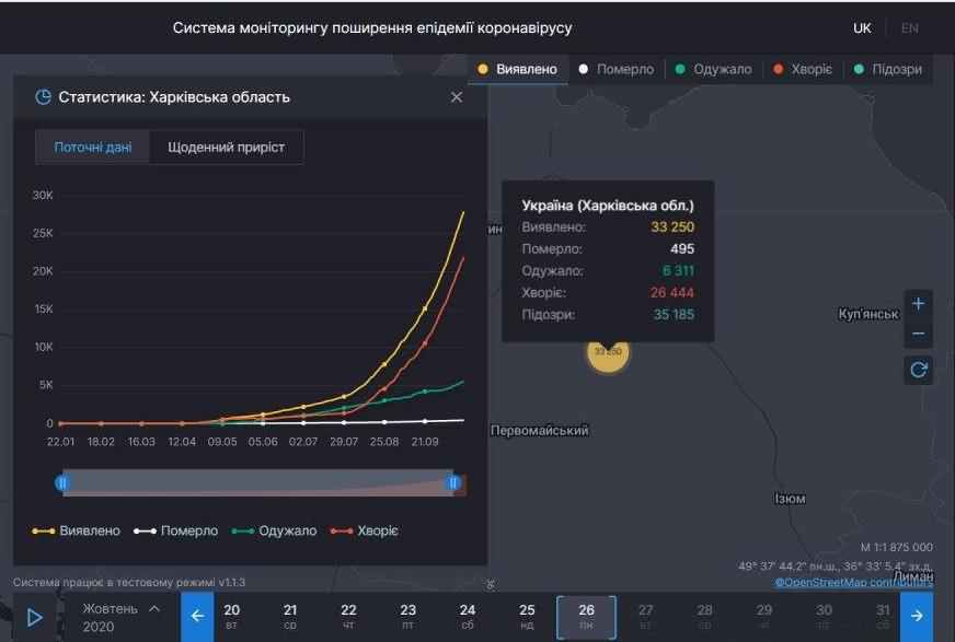 Коронавирус в Харьковской области: статистика на 26 октября. Скриншот: covid19.rnbo.gov.ua