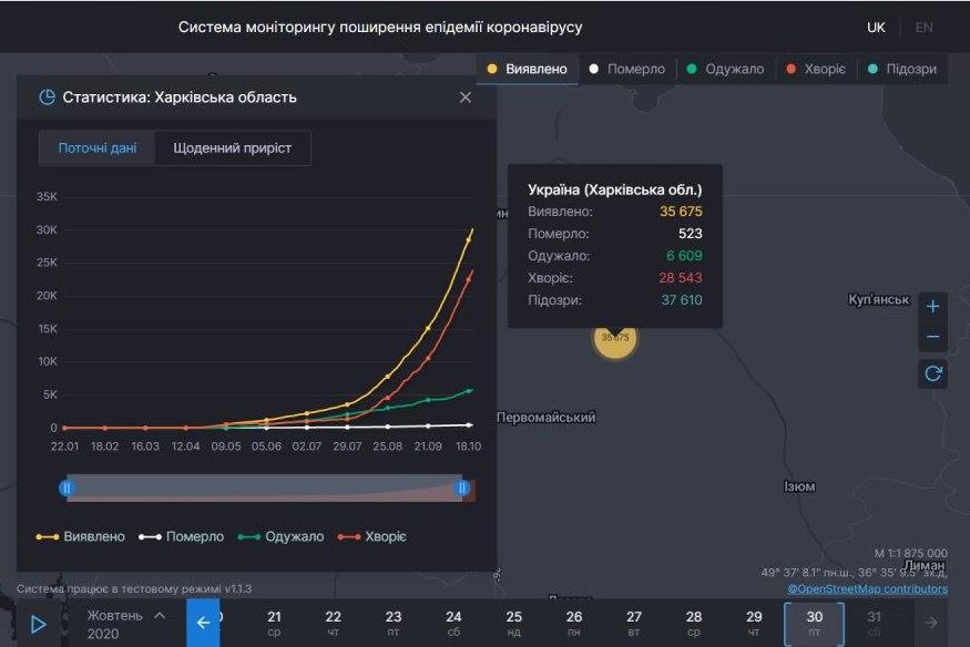 Коронавирус в Харьковской области: статистика на 30 октября. Скриншот: covid19.rnbo.gov.ua
