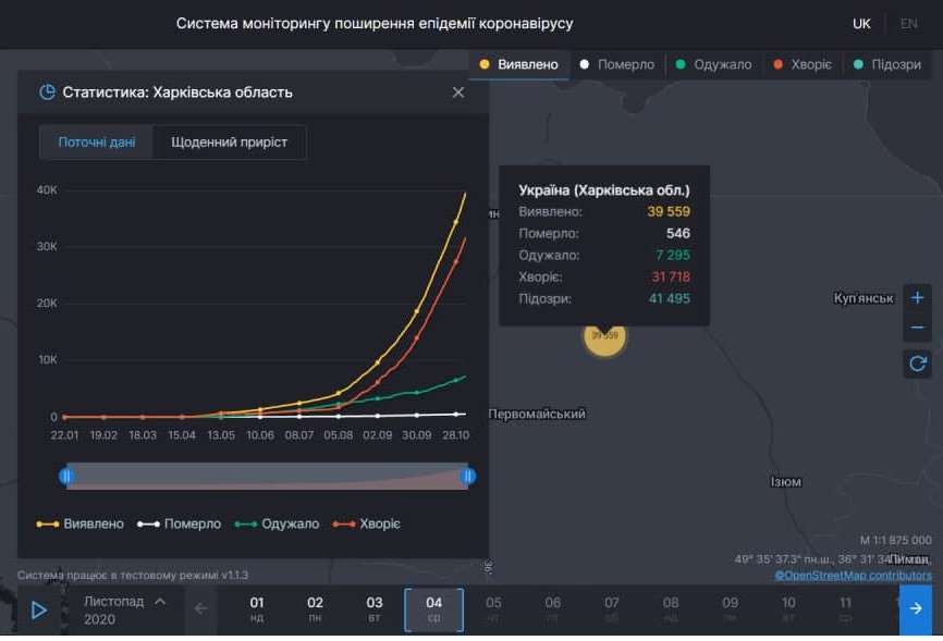 Коронавирус в Харьковской области: статистика на 4 ноября. Скриншот: covid19.rnbo.gov.ua