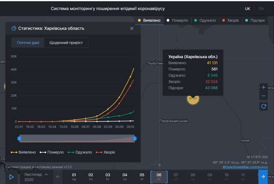 Коронавирус в Харьковской области: статистика на 6 ноября. Скриншот: covid19.rnbo.gov.ua