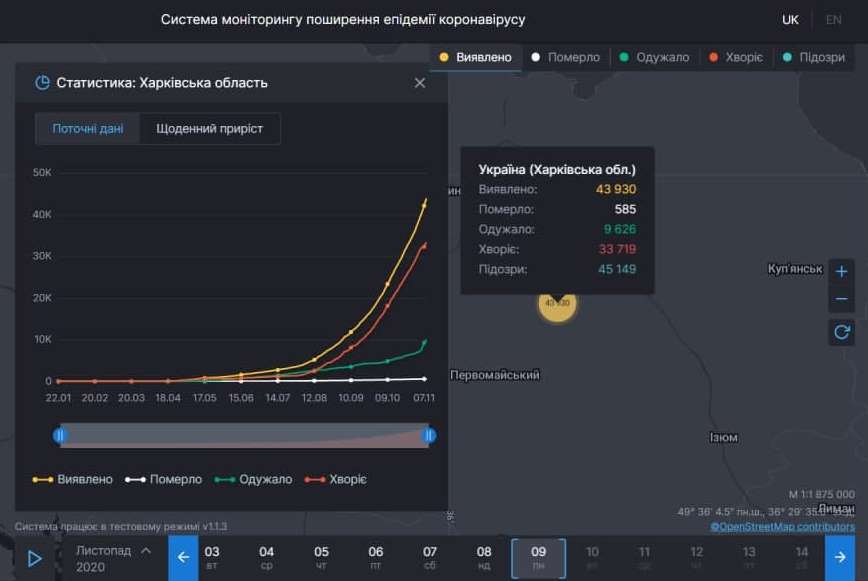 Коронавирус в Харьковской области: статистика на 9 ноября. Скриншот: covid19.rnbo.gov.ua