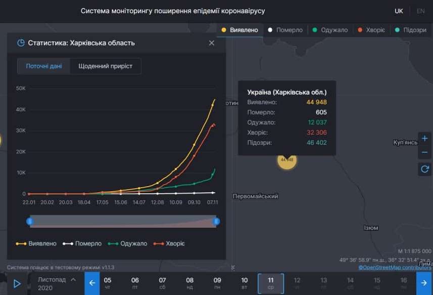 Коронавирус в Харьковской области: статистика на 11 ноября. Скриншот: covid19.rnbo.gov.ua