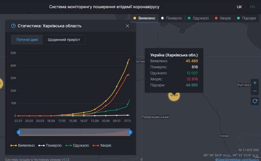 Коронавирус в Харьковской области: статистика на 12 ноября. Скриншот: covid19.rnbo.gov.ua
