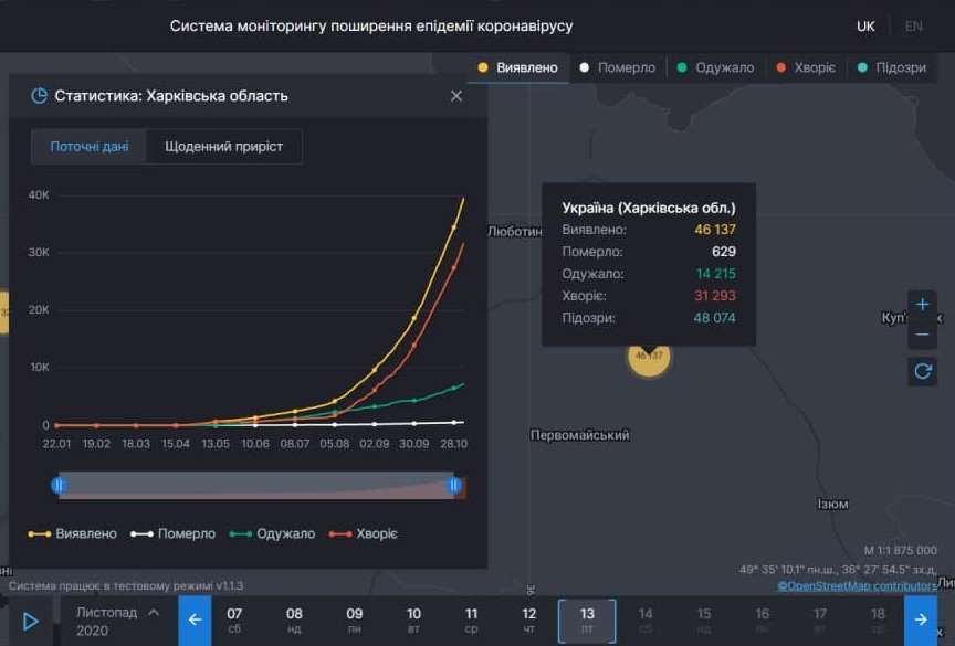 Коронавирус в Харьковской области: статистика на 13 ноября. Скриншот: covid19.rnbo.gov.ua