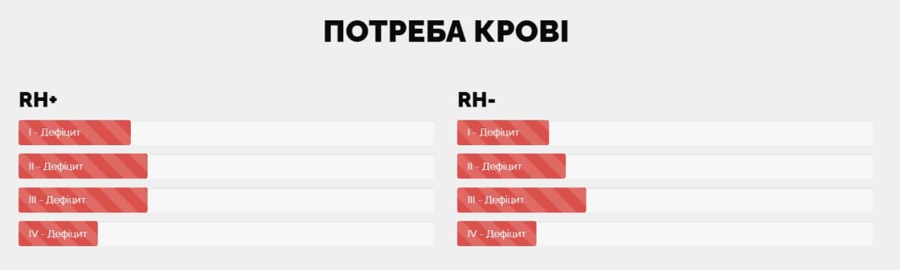 Скриншот: bloodservice.org.ua