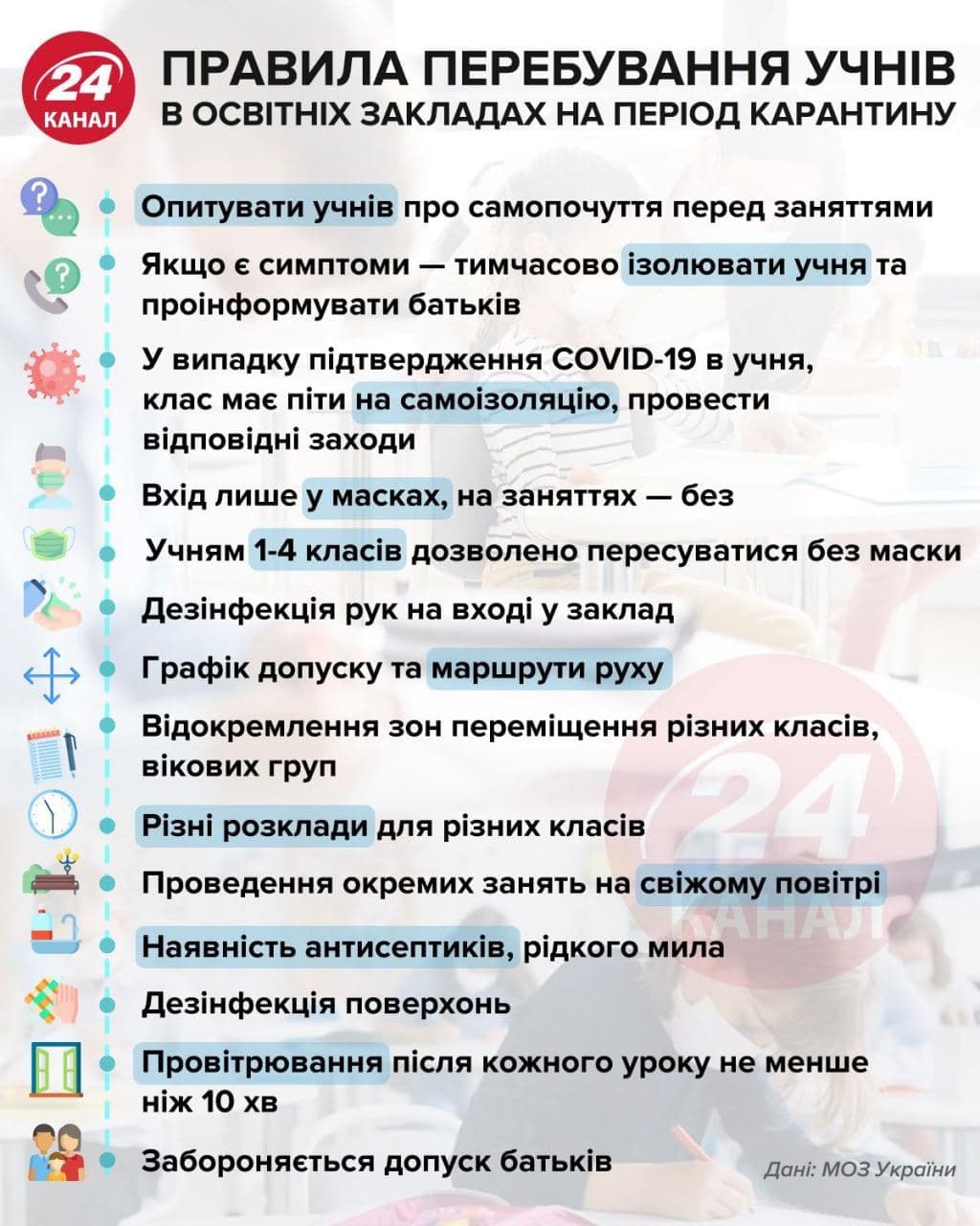 Инфографика: education.24tv.ua