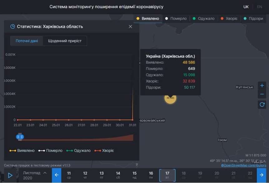 Коронавирус в Харьковской области: статистика на 17 ноября. Скриншот: covid19.rnbo.gov.ua