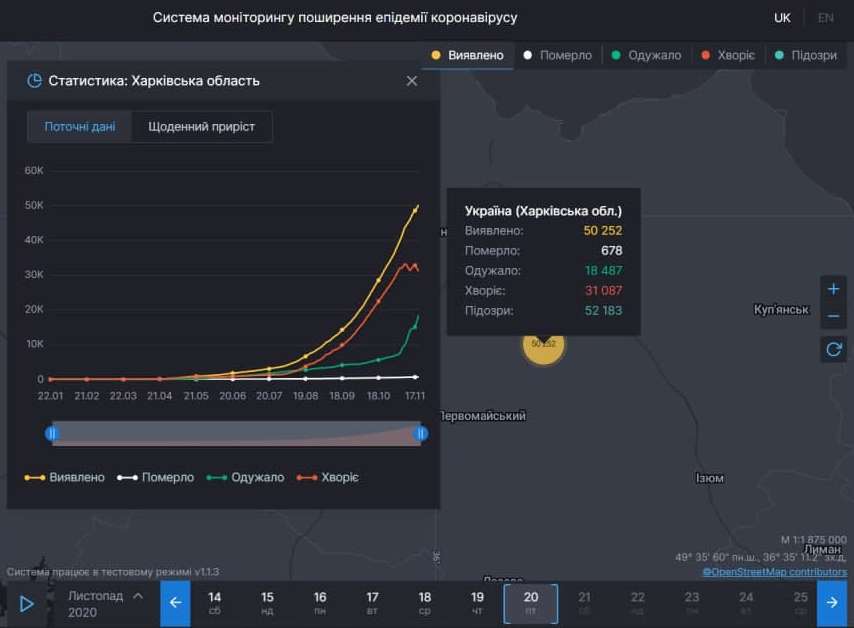 Коронавирус в Харьковской области: статистика на 20 ноября. Скриншот: covid19.rnbo.gov.ua