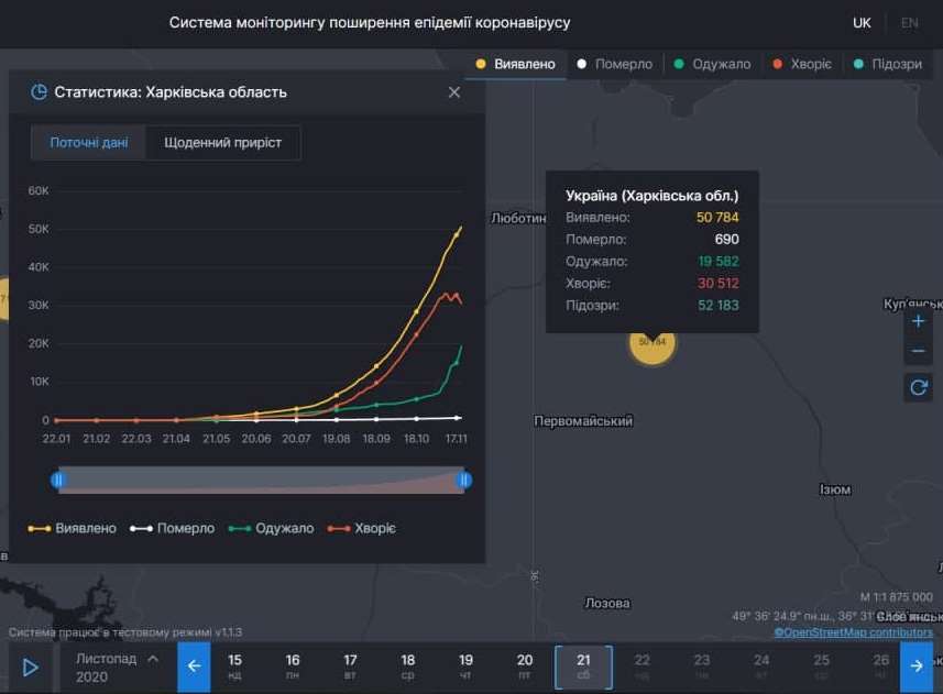 Коронавирус в Харьковской области: статистика на 21 ноября. Скриншот: covid19.rnbo.gov.ua