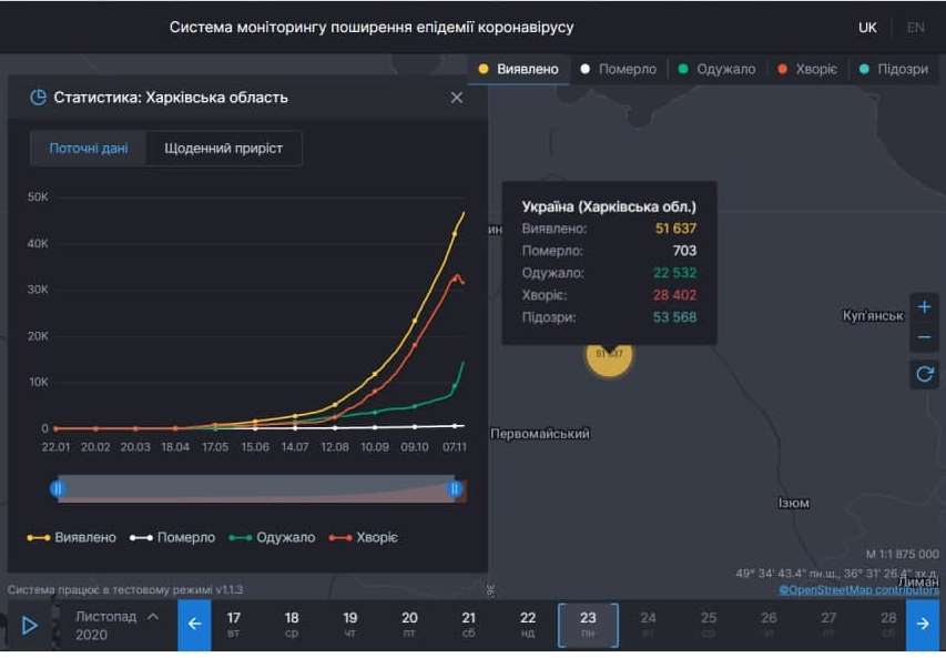 Коронавирус в Харьковской области: статистика на 23 ноября. Скриншот: covid19.rnbo.gov.ua