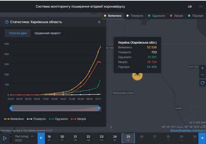 Коронавирус в Харьковской области: статистика на 25 ноября. Скриншот: covid19.rnbo.gov.ua