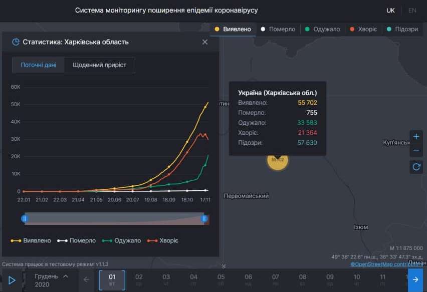 Коронавирус в Харьковской области: статистика на 1 декабря. Скриншот: covid19.rnbo.gov.u