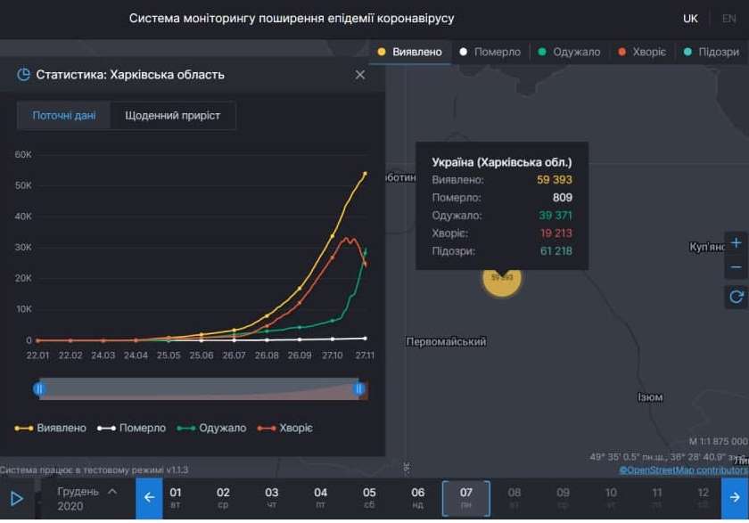 Коронавирус в Харьковской области: статистика на 7 декабря. Скриншот: covid19.rnbo.gov