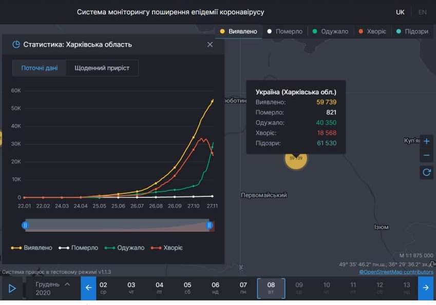 Коронавирус в Харьковской области: статистика на 8 декабря. Скриншот: covid19.rnbo.gov