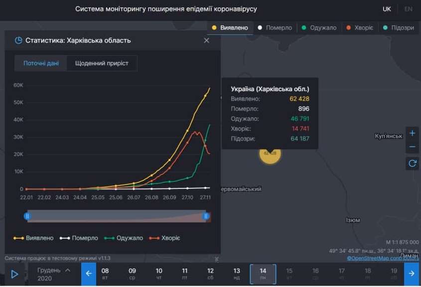 Коронавирус в Харьковской области: статистика на 14 декабря. Скриншот: covid19.rnbo.gov