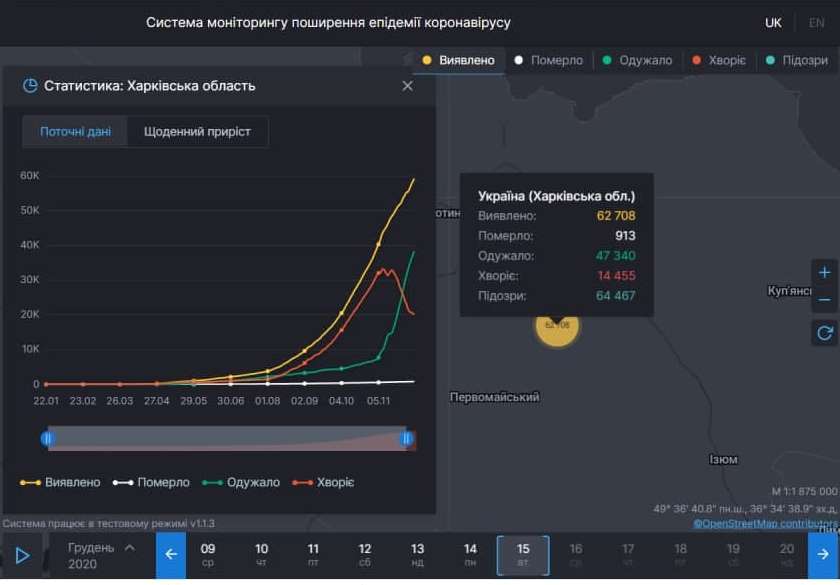 Коронавирус в Харьковской области: статистика на 15 декабря. Скриншот: covid19.rnbo.gov