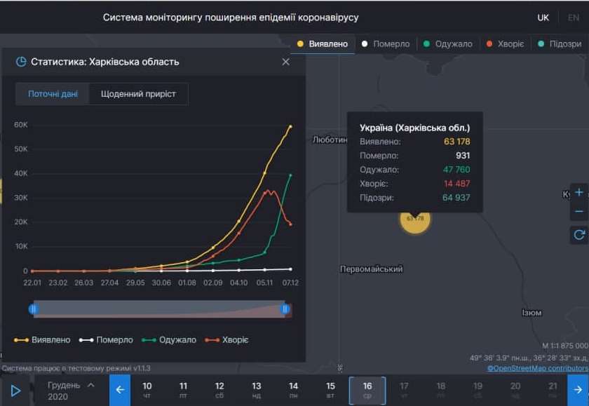 Коронавирус в Харьковской области: статистика на 16 декабря. Скриншот: covid19.rnbo.gov