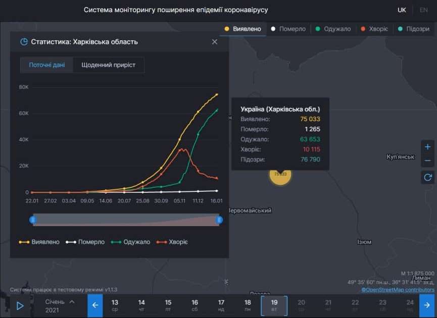 Инфографика: covid19.rnbo.gov.ua