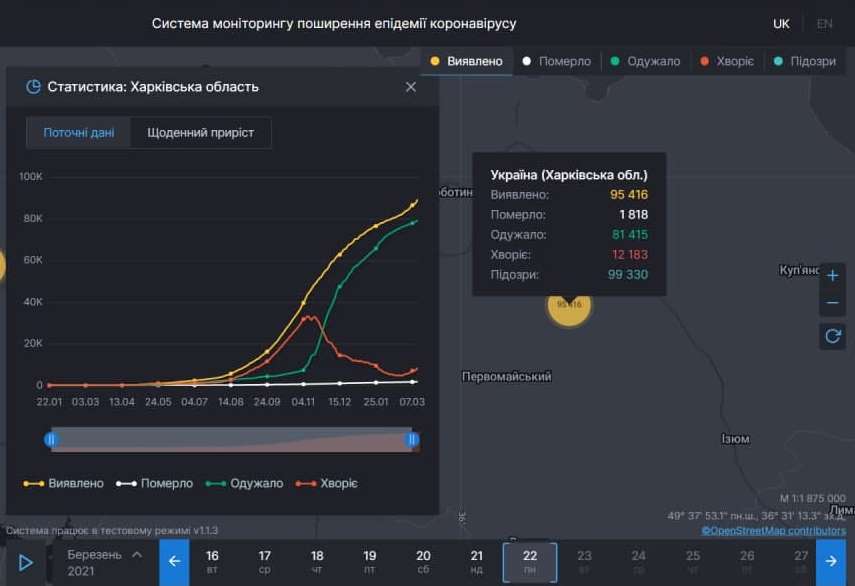Ситуация с коронавирусом в Харьковской области на 22 марта 2021. Скриншот: covid19.rnbo.gov.ua