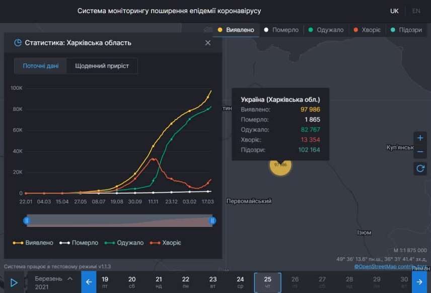 Ситуация с коронавирусом в Харьковской области на 25 марта 2021. Скриншот: covid19.rnbo.gov.ua