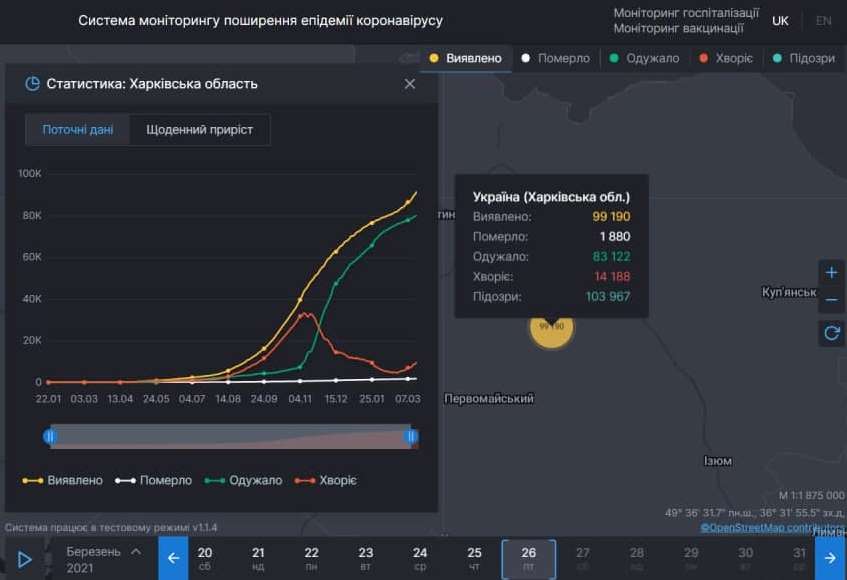 Ситуация с коронавирусом в Харьковской области на 26 марта 2021. Скриншот: covid19.rnbo.gov.ua
