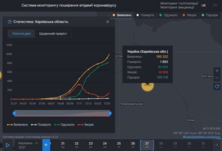 Ситуация с коронавирусом в Харьковской области на 27 марта 2021. Скриншот: covid19.rnbo.gov.ua